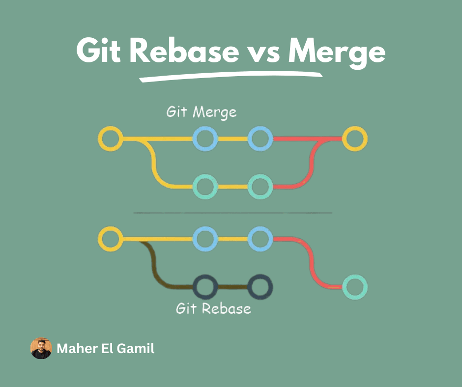 Git Rebase vs Merge