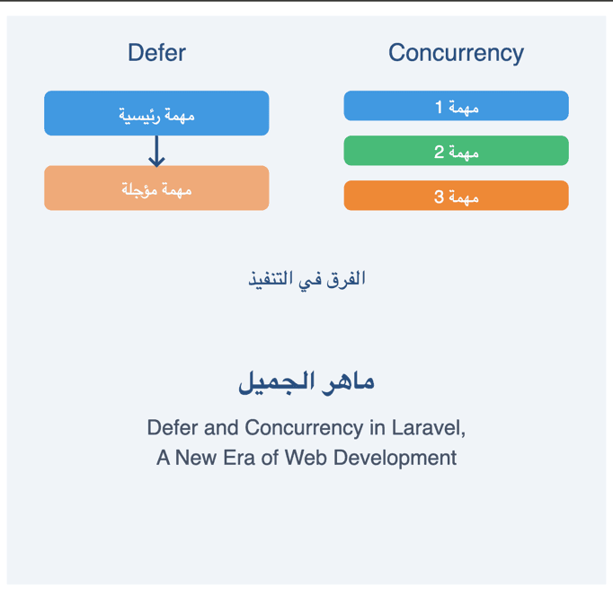 Defer and Concurrency in Laravel